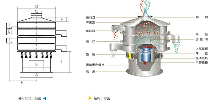 旋振篩分機結構示意圖