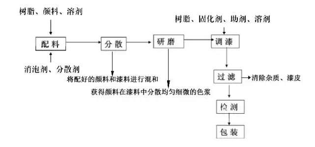 油漆過濾篩