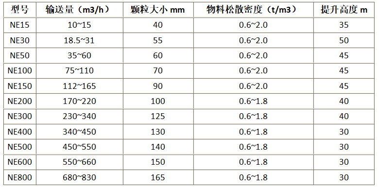 板鏈斗式提升機