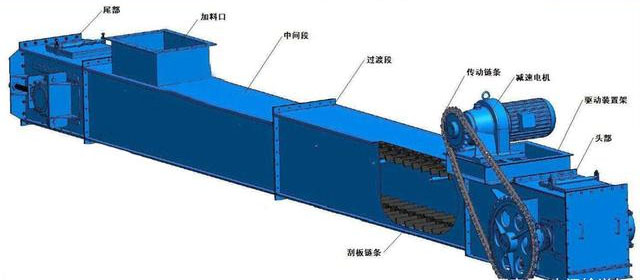 埋刮板輸送機結構