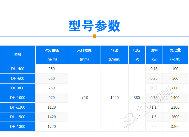 豆漿振動篩產品型號