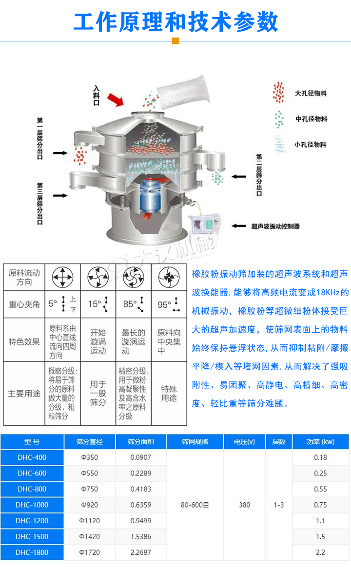 橡膠粉超聲波振動篩工作原理和技術參數