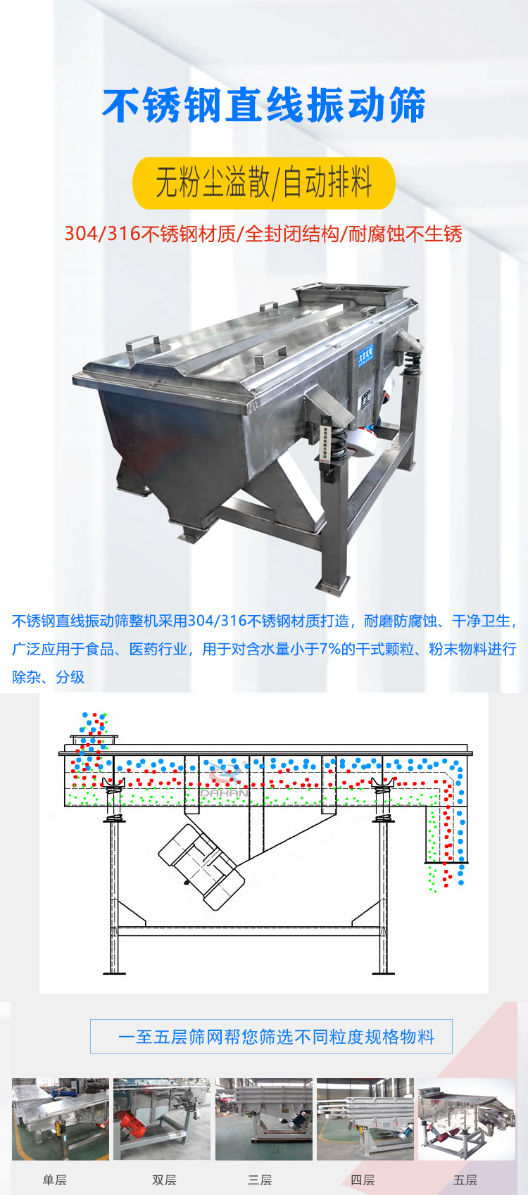 不銹鋼直線振動(dòng)篩產(chǎn)品介紹