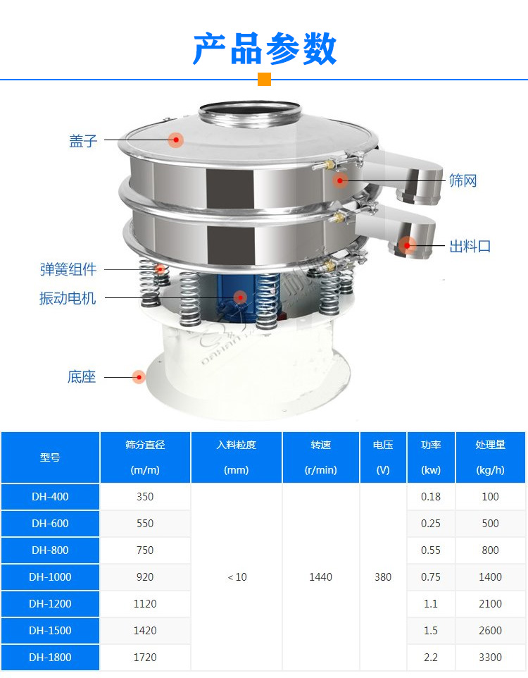 煤焦油振動過濾篩型號參數(shù)