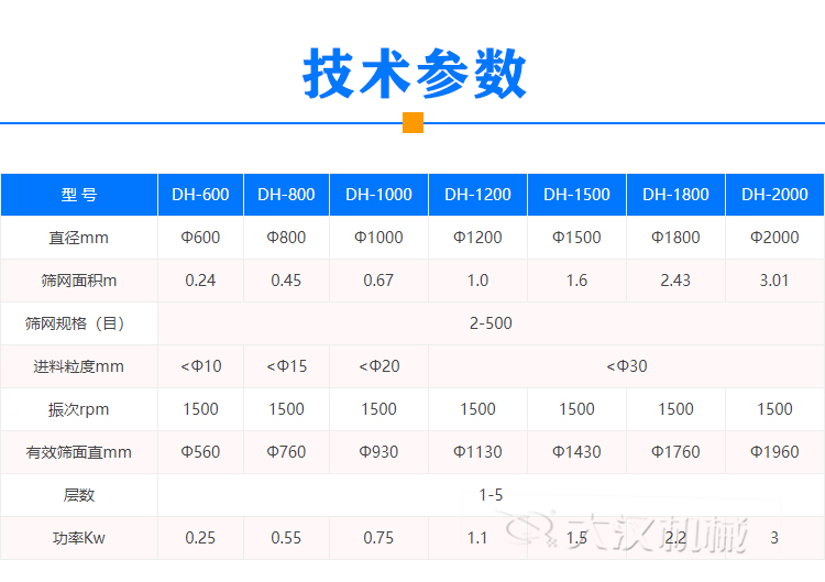 液體振動篩技術參數