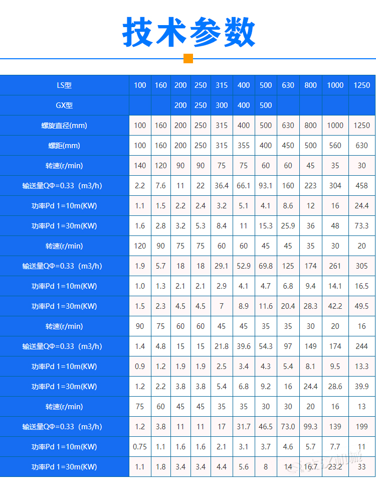 管式無軸螺旋輸送機(jī)參數(shù)