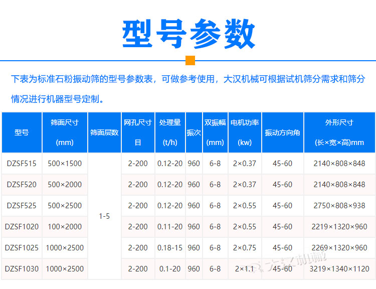 石粉振動篩參數