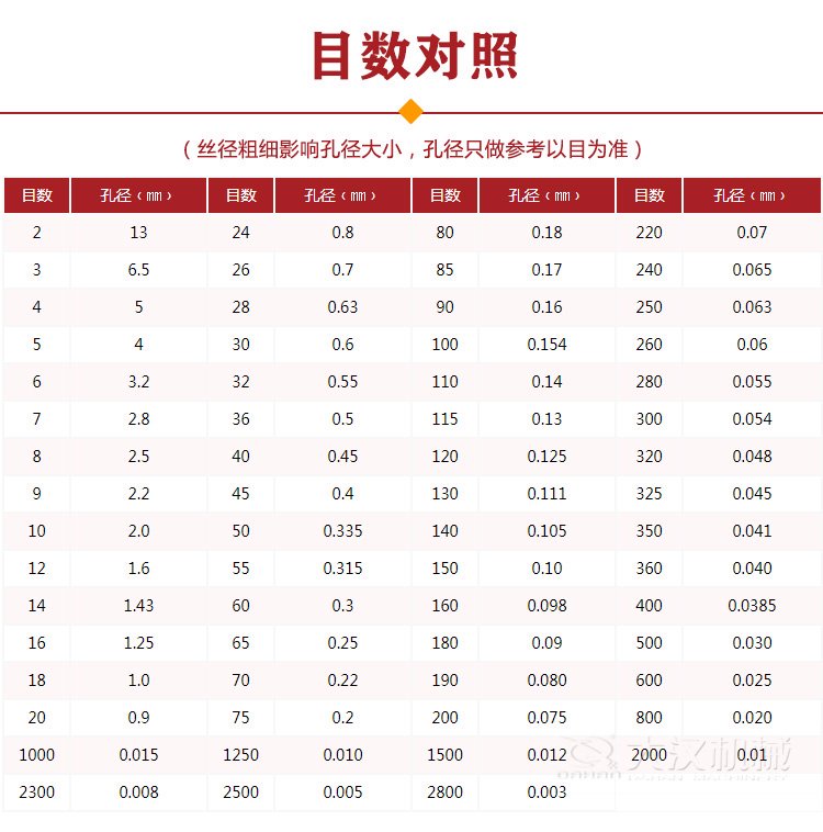 頂擊式振篩機(jī)目數(shù)